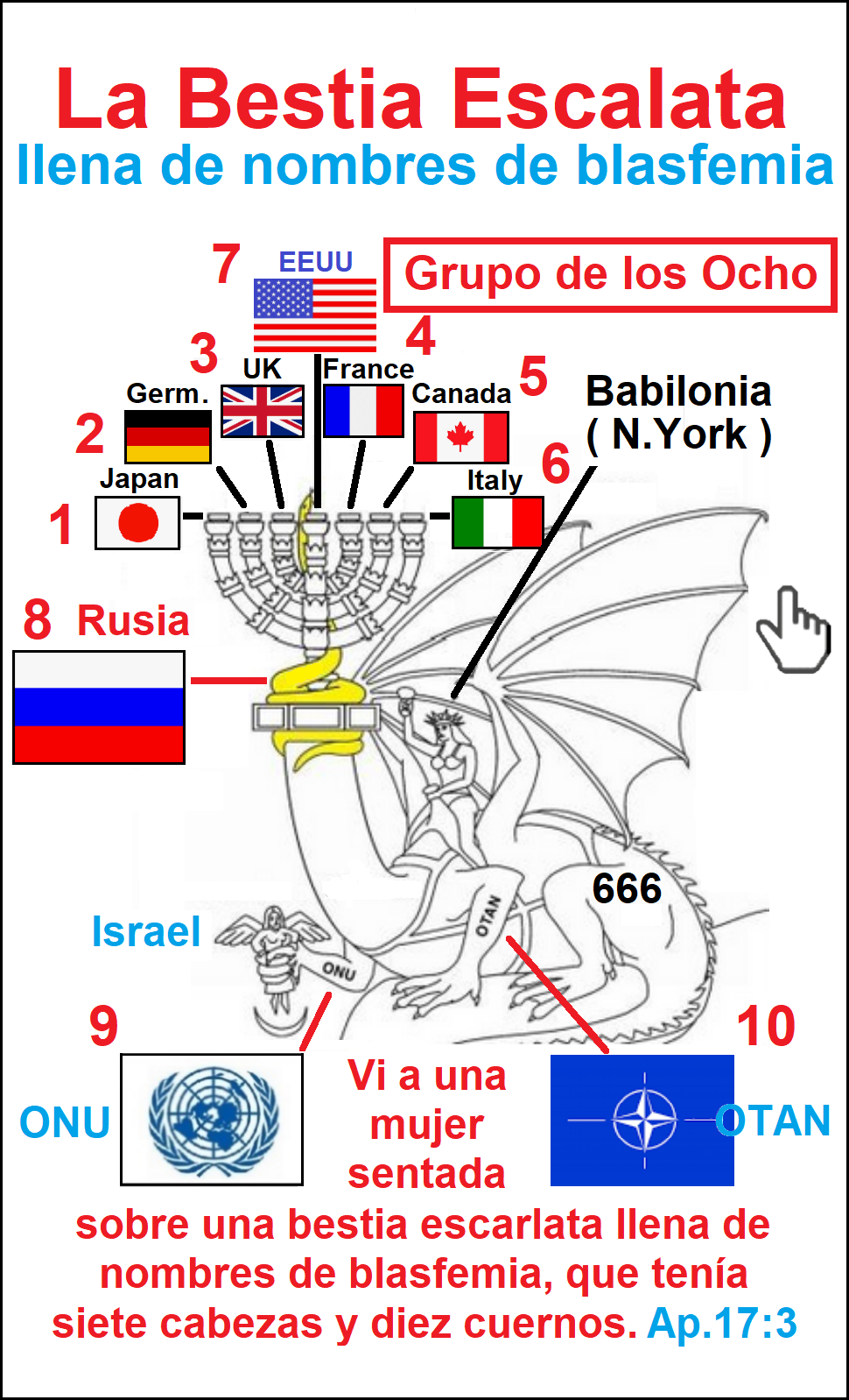 Imperio mundial de la profecia